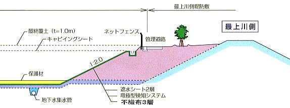 下釜横断図1