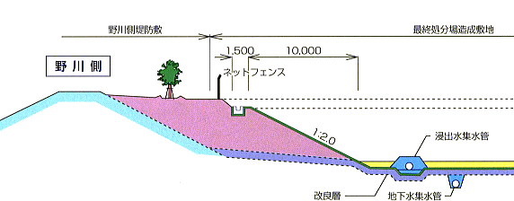 下釜横断図2