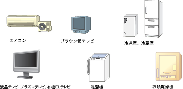対象家電
